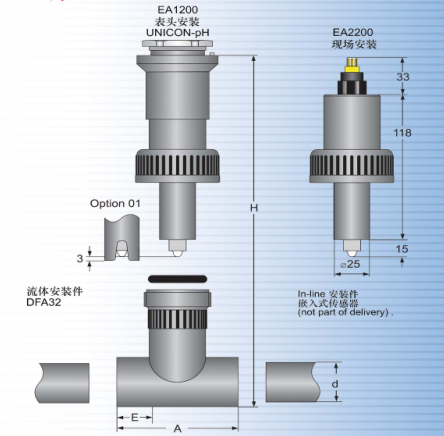 EA 1200 / EA 220