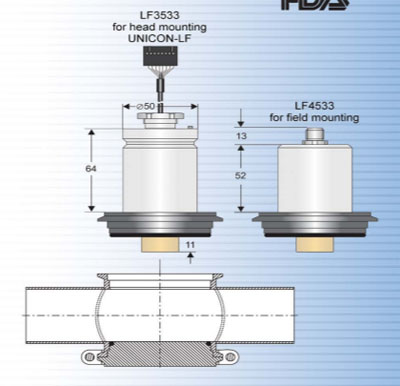 LF 3533 / LF 4533