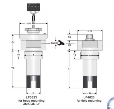 LF 3623 / LF 4623