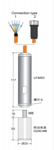 LF 4003
