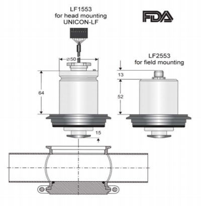 LF 1553 / LF 2553