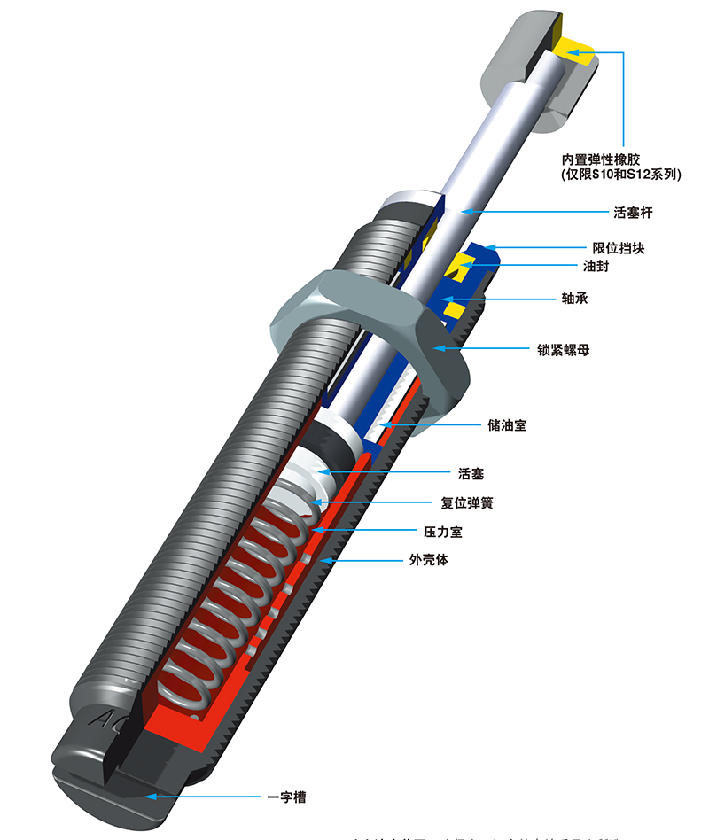 小型缓冲器 S05∼S12 系列