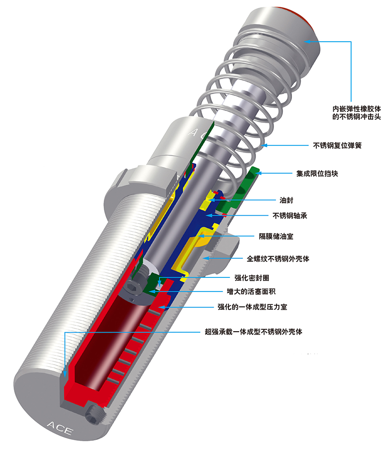 Stainless Steel Industrial Oil Pressure Buffer MC33~MC64