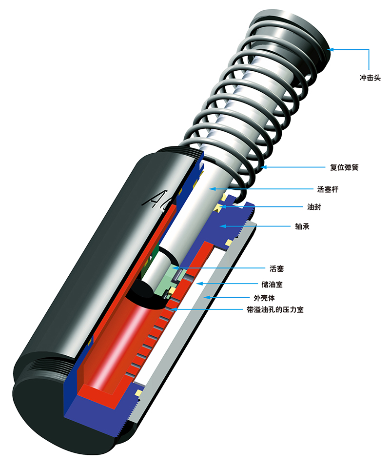 Large industrial hydraulic buffer CA2~CA4