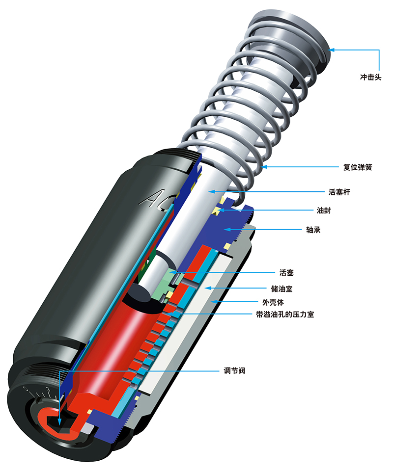 大型工业油压缓冲器 A1½∼A3 系列