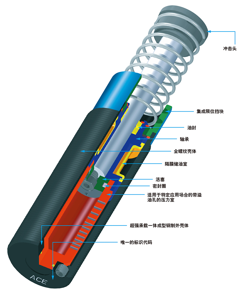 Safety Buffer SCS33-SCS64 Series
