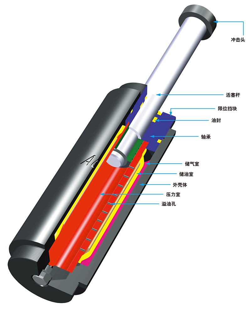 Safety Buffer SCS38-SCS63 Series