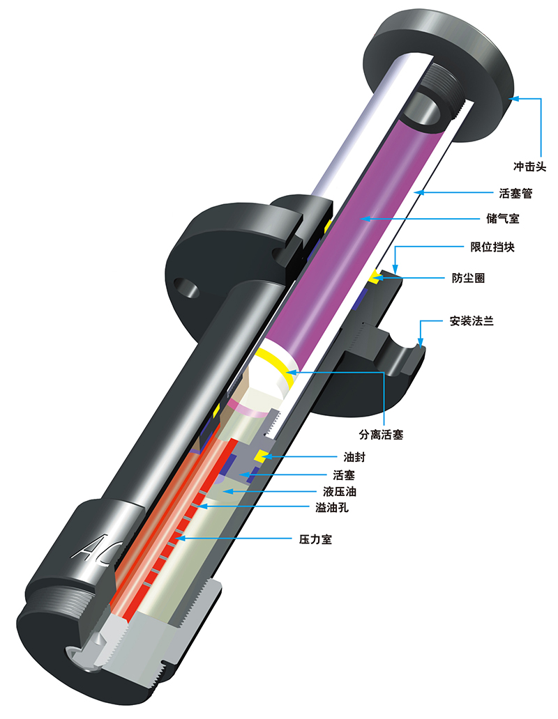 安全型缓冲器 CB63∼CB160 系列