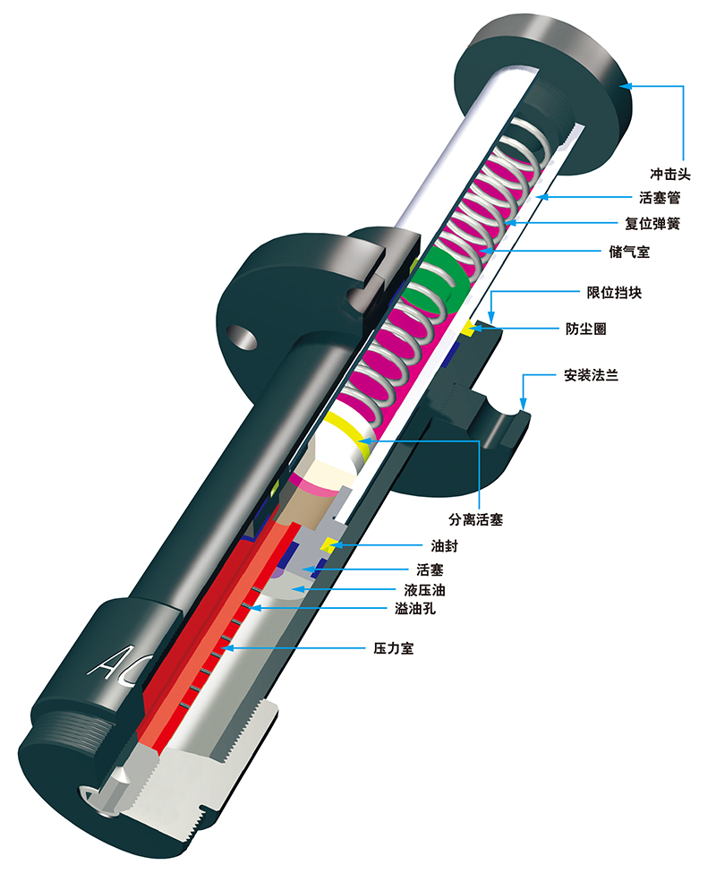 安全型缓冲器 EB63∼EB160 系列