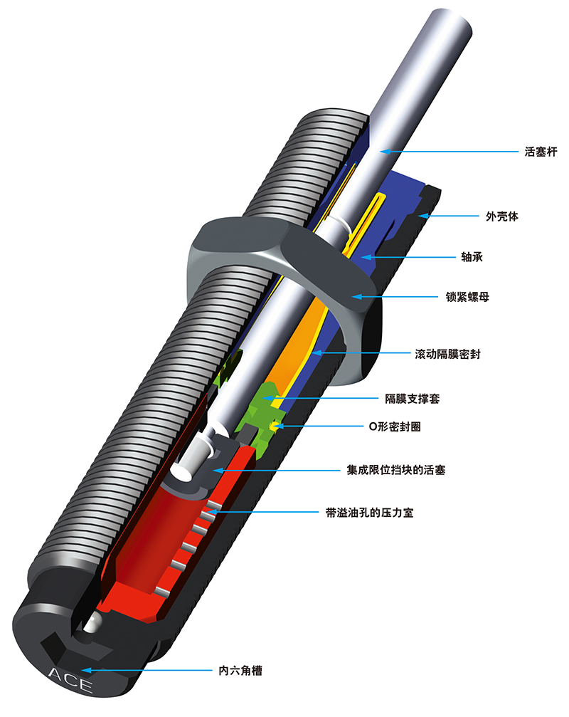 小型缓冲器 MC150∼MC600 系列