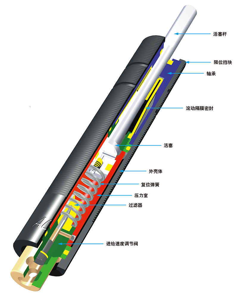 精密液压进给控制器