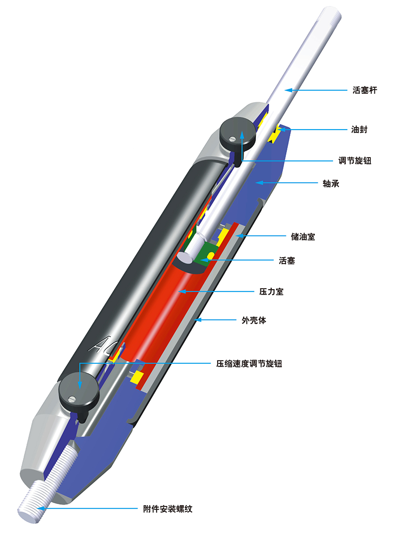 液压稳速进给控制 DVC-32