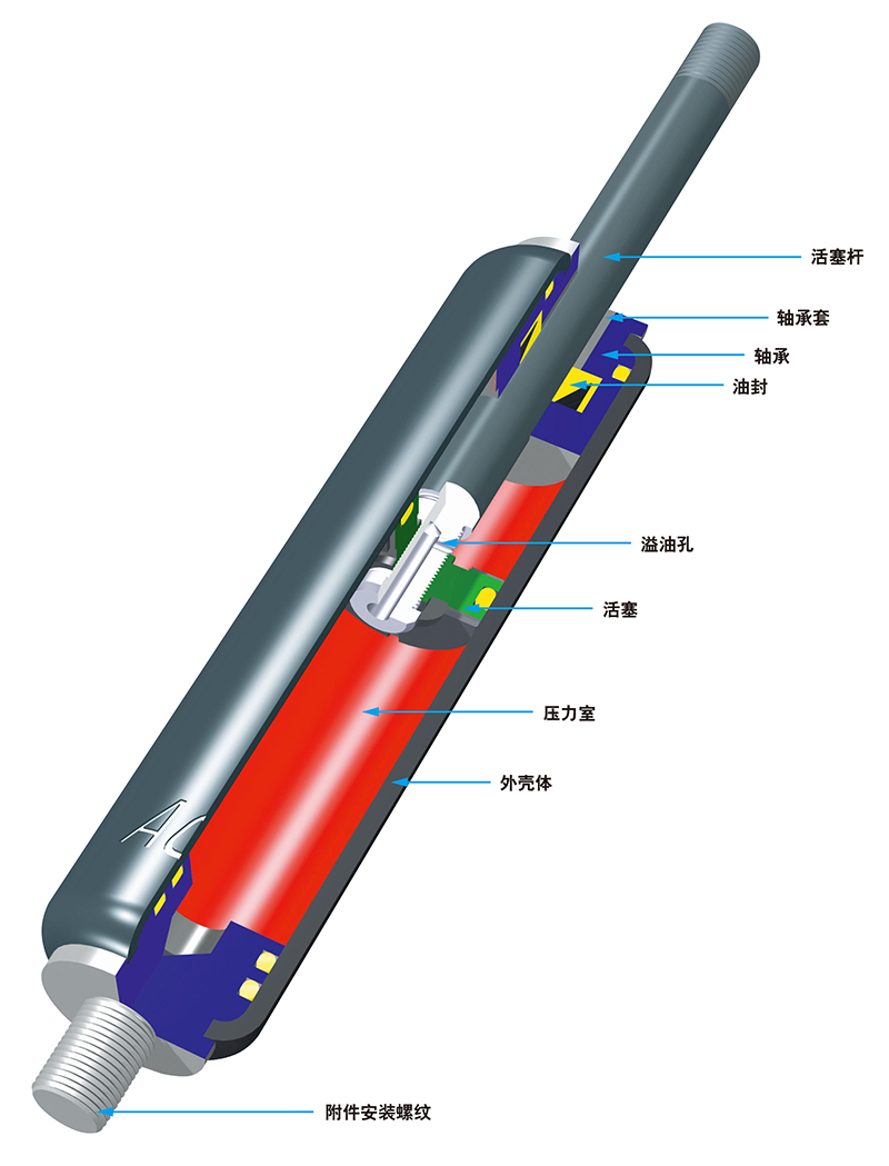 Hydraulic dampers HB-12 to HB-70