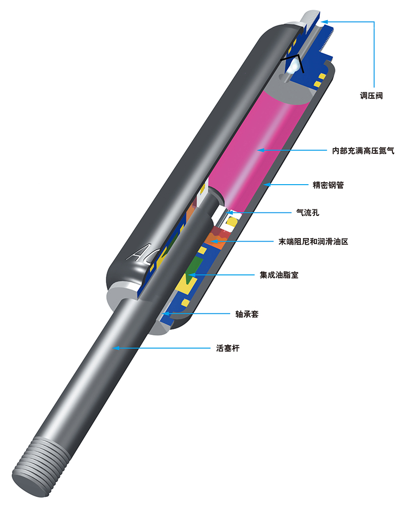 Industrial Gas Spring GS-8~GS-70 (Push Type)