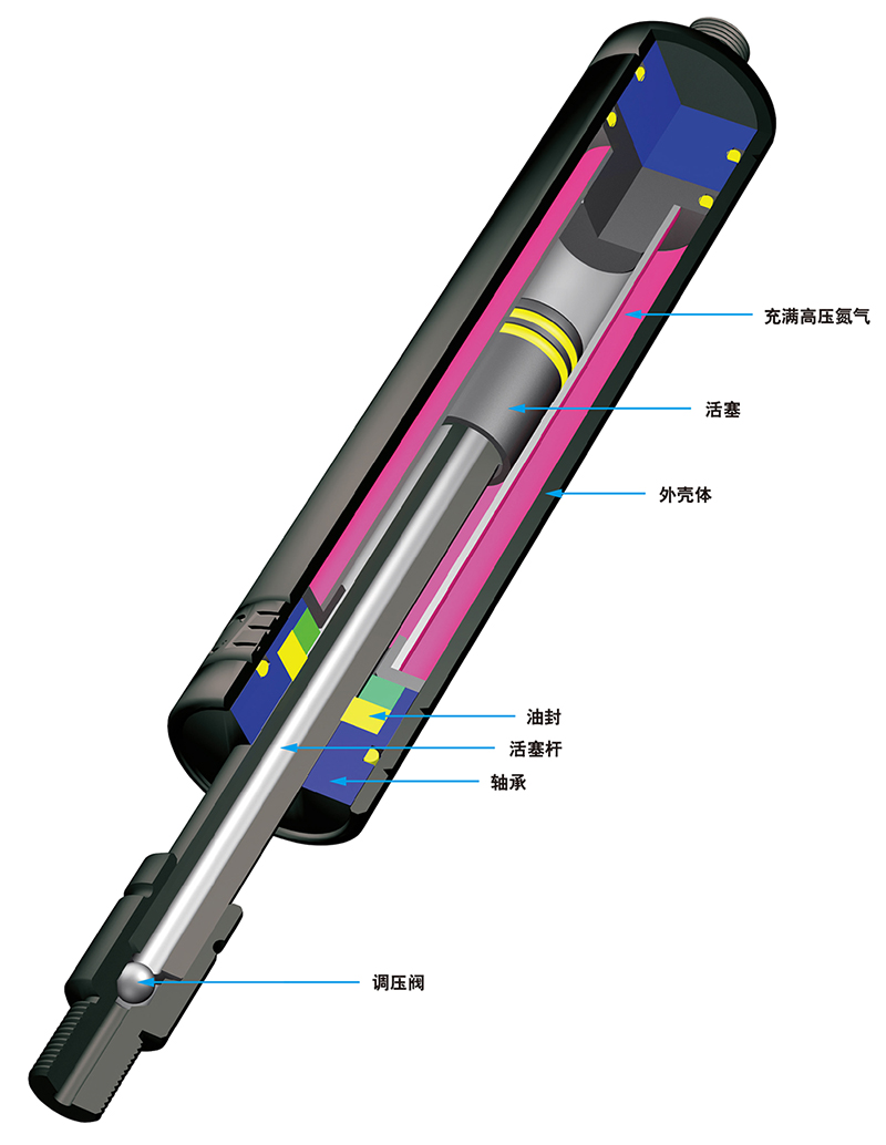 Industrial gas springs GZ-15 to GZ-40 (pull type)