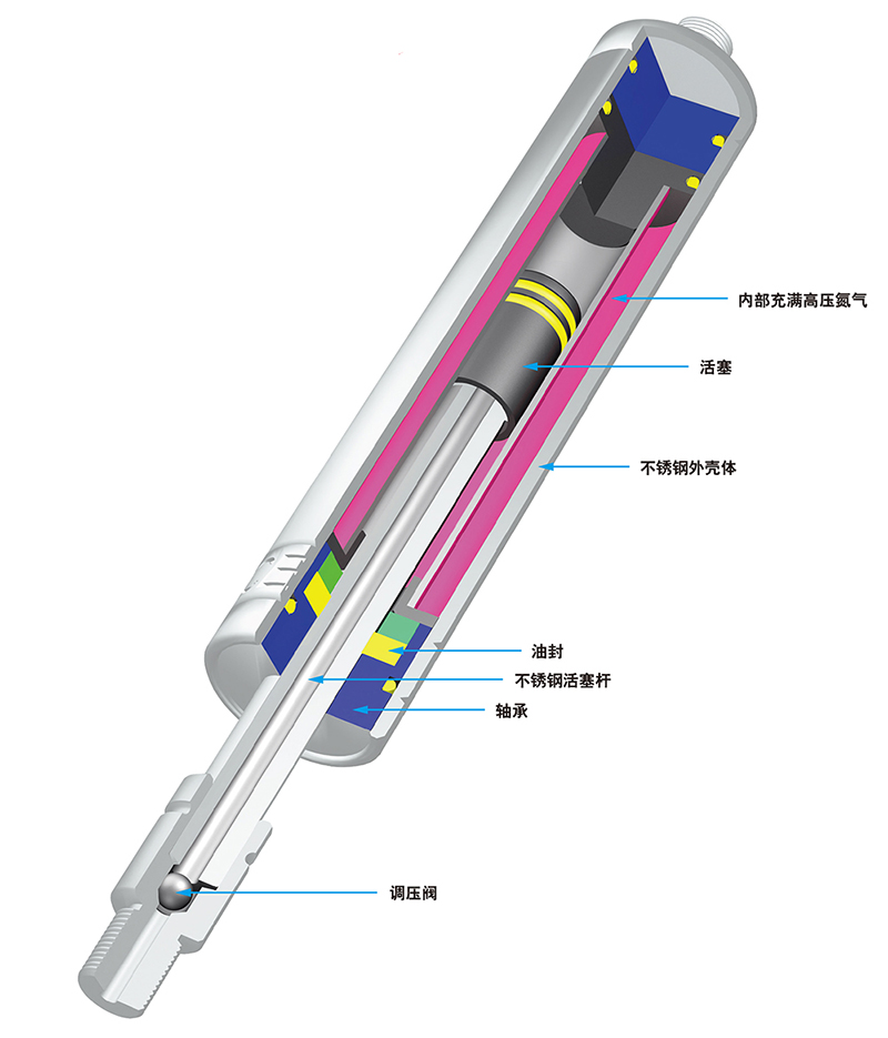 Stainless steel industrial gas spring (pull type)