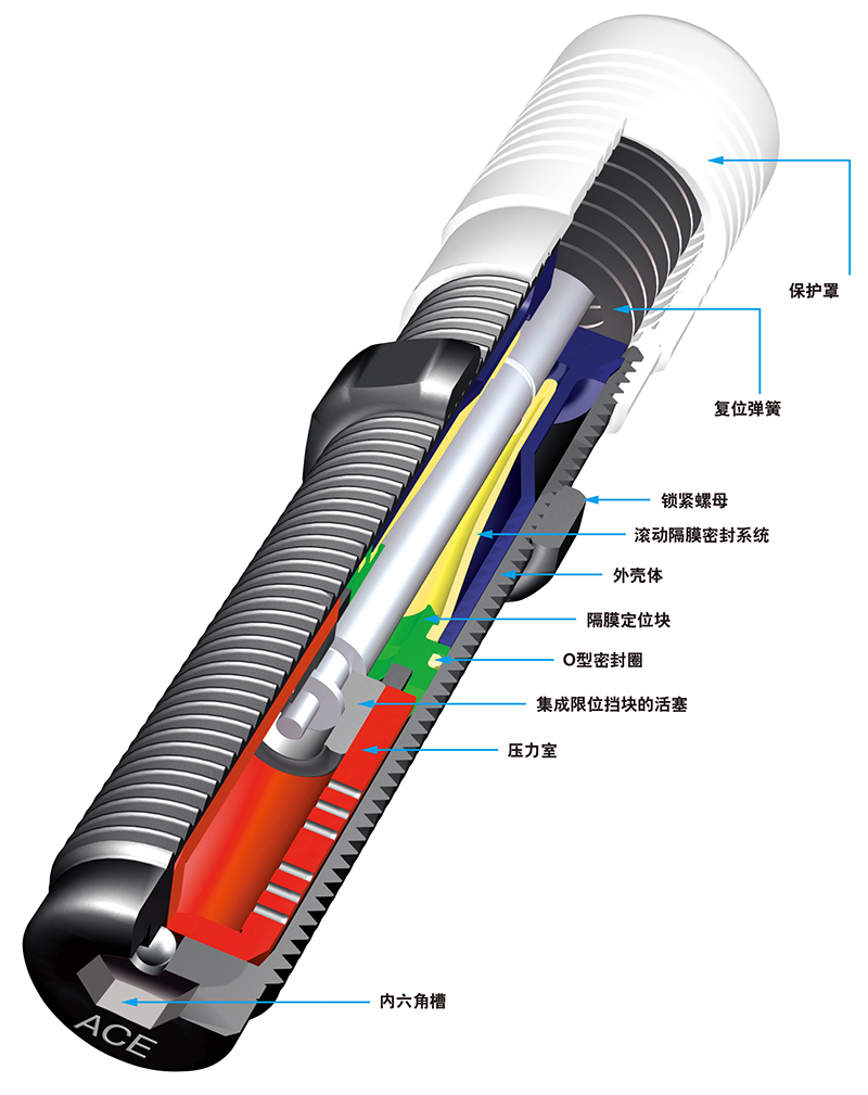 Small buffers PMC150~PMC600