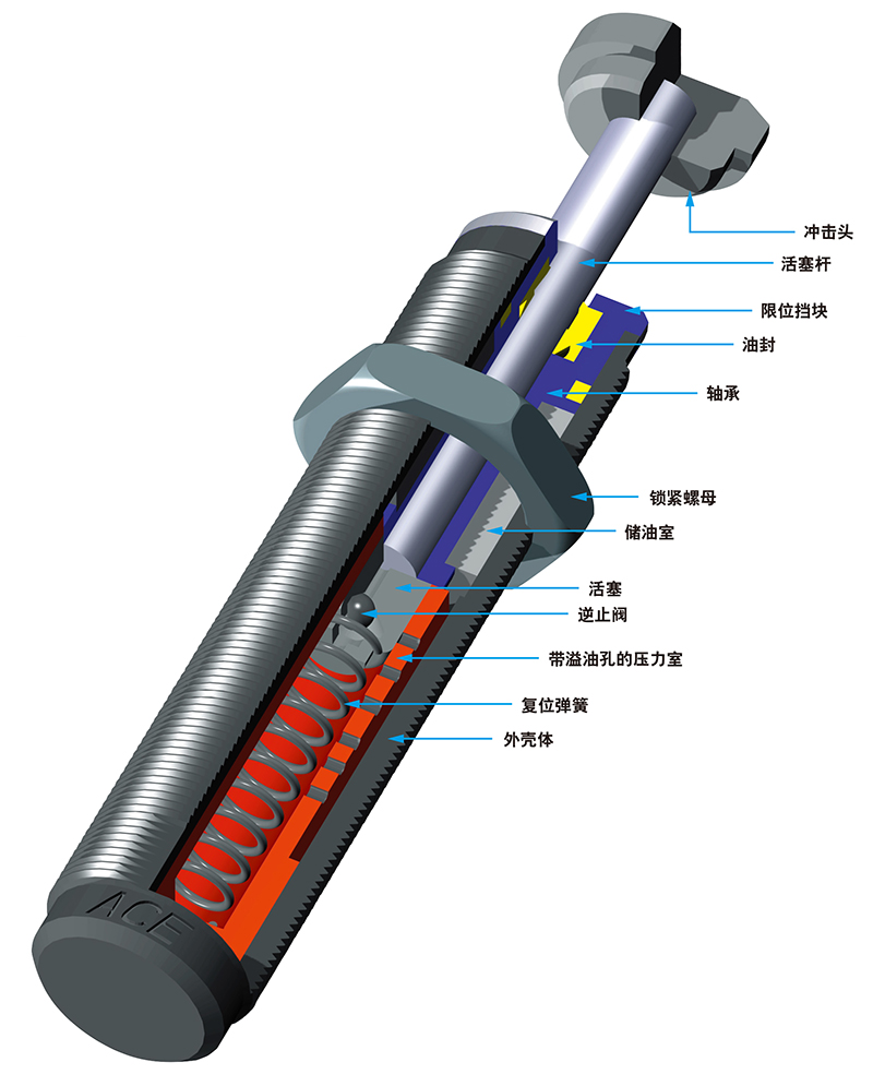 小型缓冲器 S14∼S25 系列