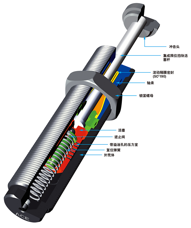 Miniature buffer SC²25~S25 series