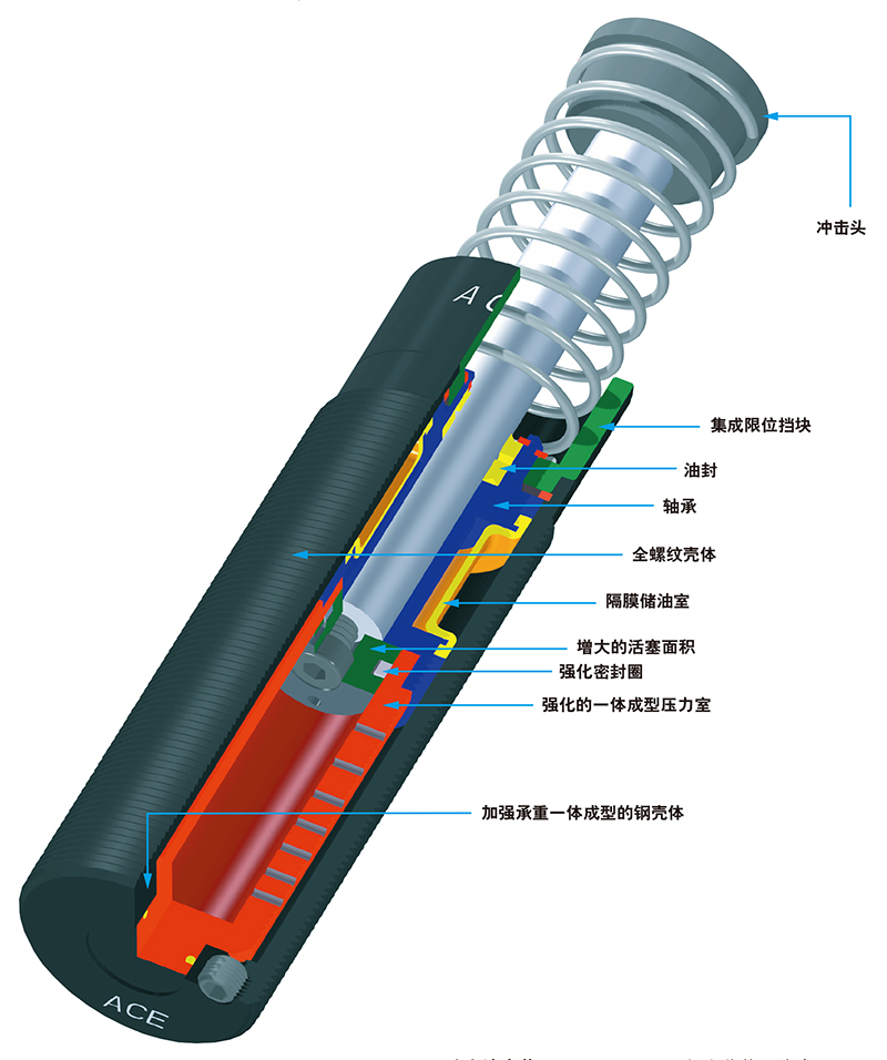 Industrial Oil Pressure Buffer MC33~MC64 Series