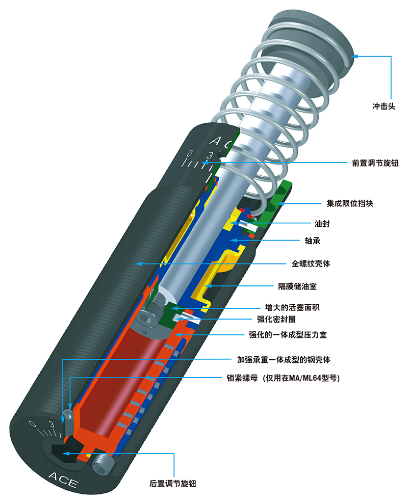Industrial oil pressure buffers MA and ML33-64