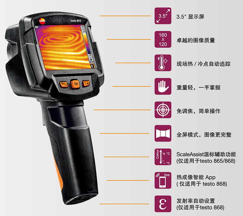 testo 869/865/868 sharpest entry-level thermal imaging camera